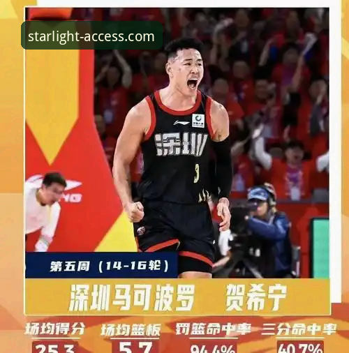 资深用户分享：在星空娱乐平台看广东队逆转之战，这些细节你注意到了吗？
